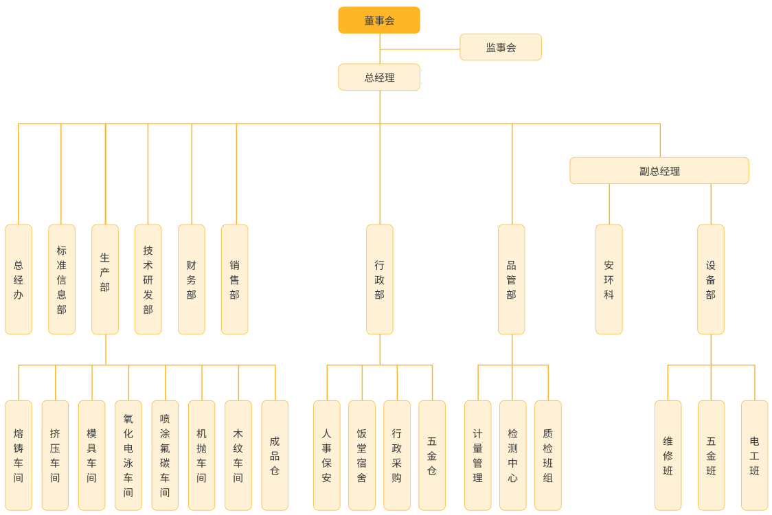 Organizationa.png